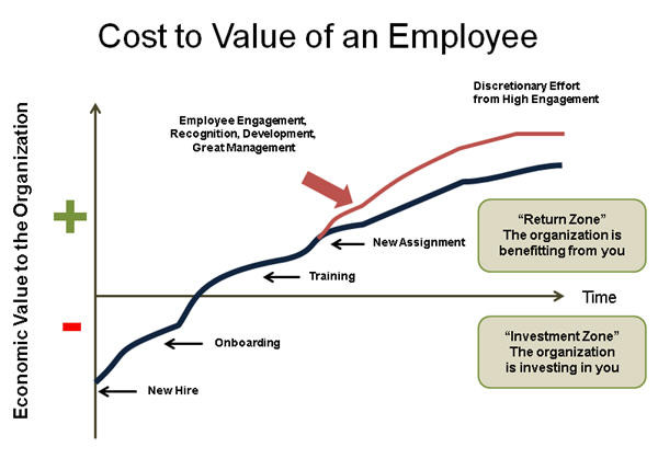 Career development