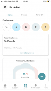 The BizEdge suite's People app dashboard of Kb limited