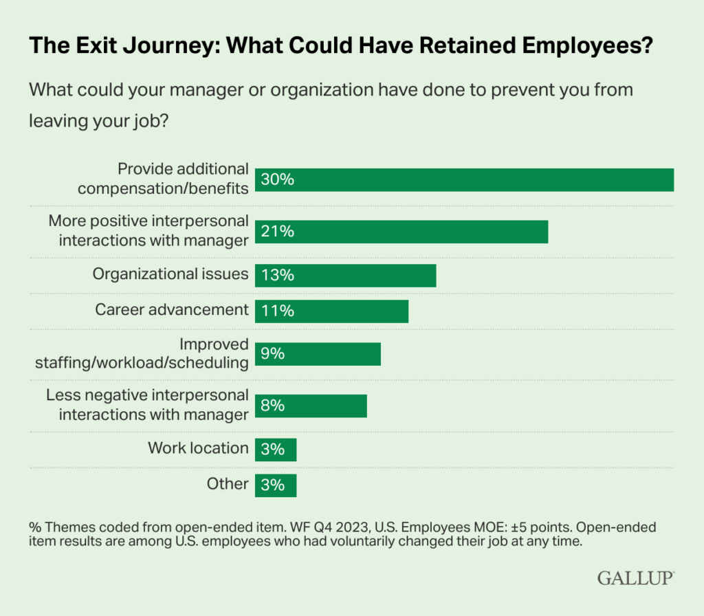 To show the things that retains  employees in an orgnaization.